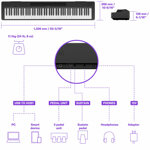 yamaha-p-145bt-black
