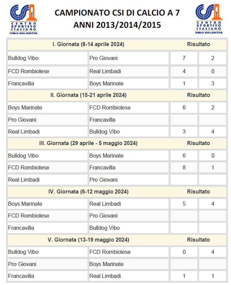 calendario_calcio a 7