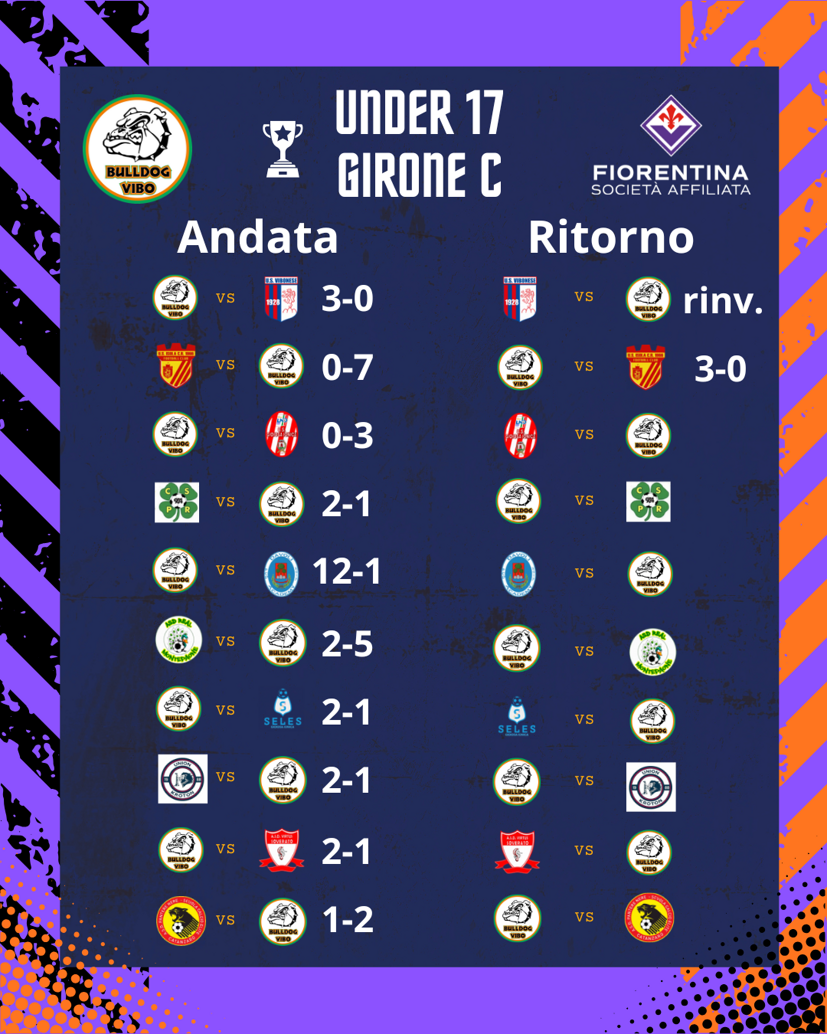 under 17_risultati