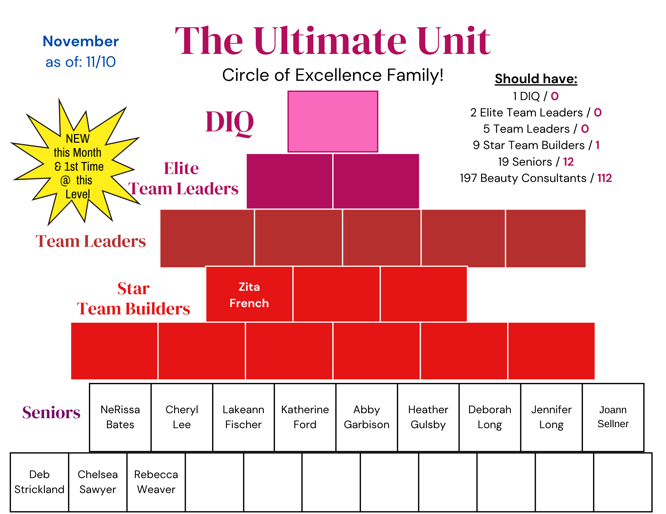 the ultimate unit (2)