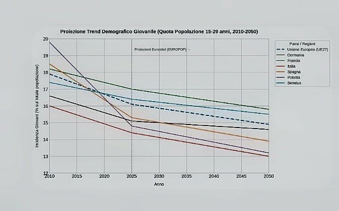 giovani-europei-ago-2026-grafico-a.jpeg giovani-europei-ago-2026-grafico-a.jpeg