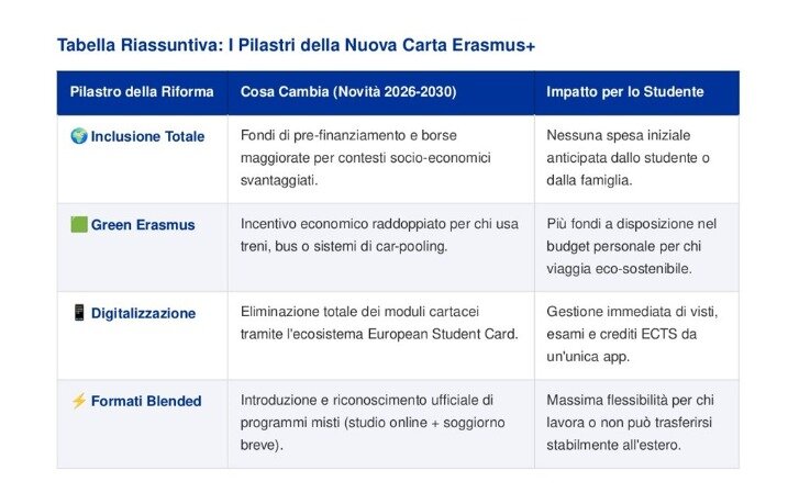 1377-erasmus-_articolo_e_tabella_erasmus_-nov_2025_page-0002.jpeg