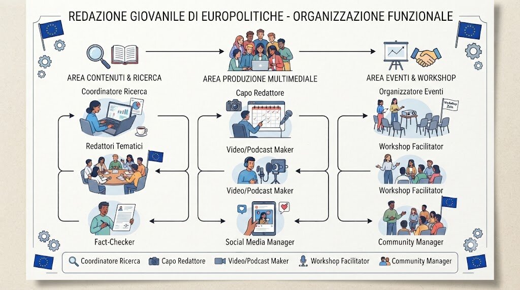 redazione-giov-europolitiche-cosa-fa.jpeg redazione-giov-europolitiche-cosa-fa.jpeg