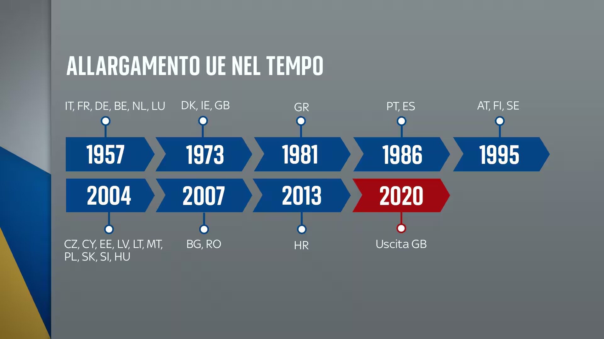 allargamento-tra-fra-e-ita.jpeg allargamento-tra-fra-e-ita.jpeg