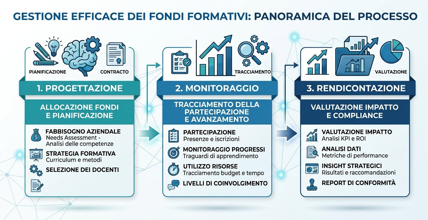 gestione-conto-formazione-fonarcom.jpeg