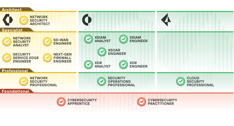 certification program 2026