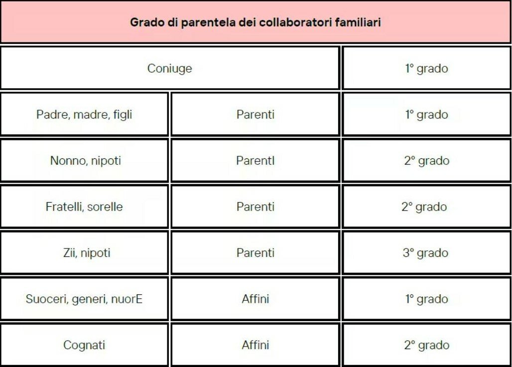 grado-di-parentela.jpeg grado-di-parentela.jpeg