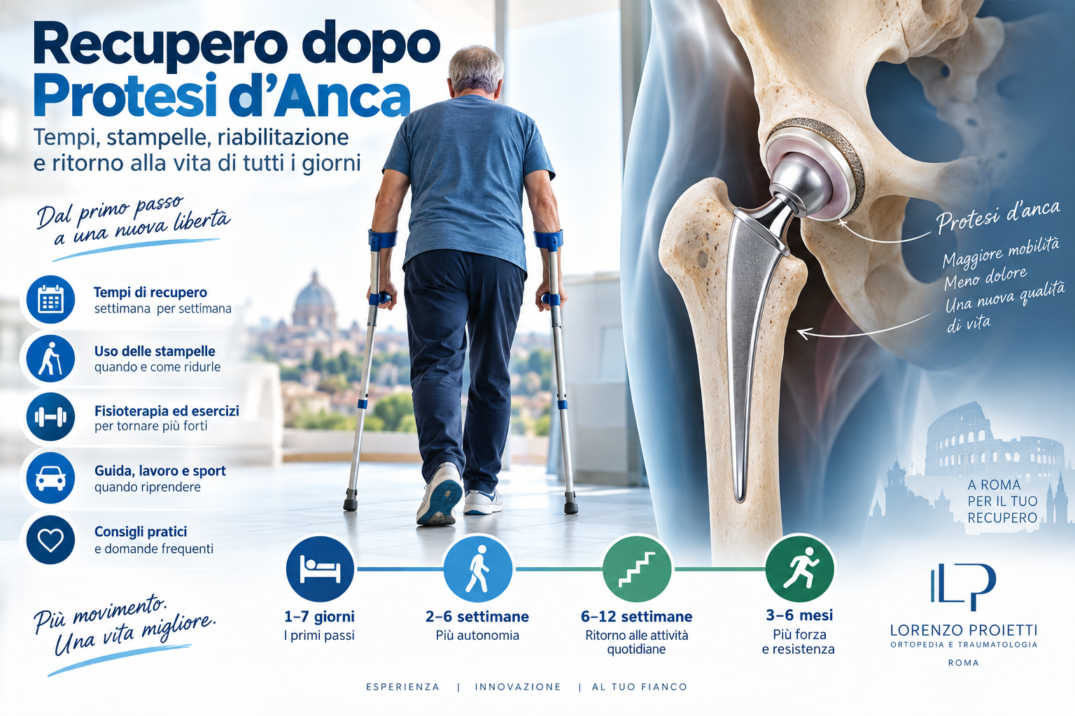 recupero post operatorio protesi d'anca