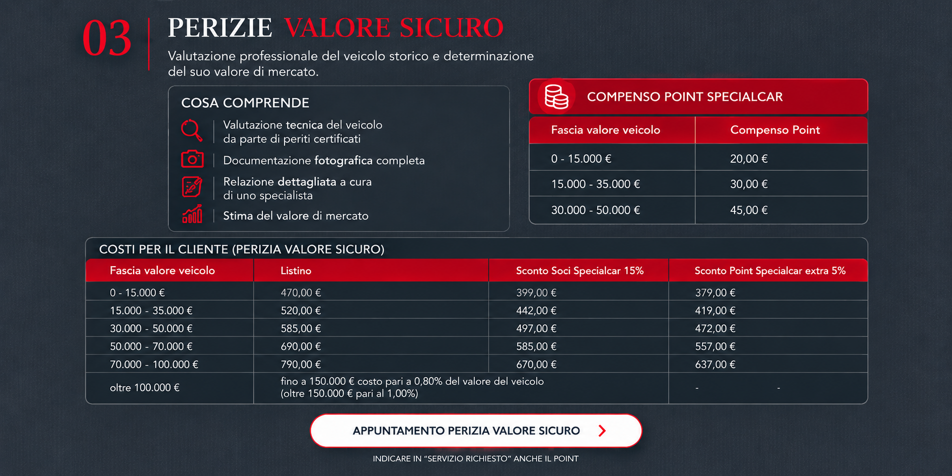 infografica perizia valore sicuro