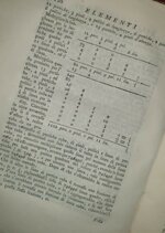 antoine-esprit-deidier-elementi-generali-delle-principali-parti-delle-matematiche-necessarj-ancora-all-artiglieria-e-allarte-militare-in-venezia-appresso-modesto-fenzo-17611762