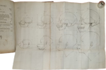 pierre-petrus-camper-dissertation-physique-de-mr-pierre-camper-sur-les-differences-reelles-que-presentent-les-traits-du-visage-chez-ls-hommes-de-differentes-pays-et-differents-ages-a-utrecht-chez-b-wild-j-altheer-1791