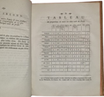 pierre-petrus-camper-dissertation-physique-de-mr-pierre-camper-sur-les-differences-reelles-que-presentent-les-traits-du-visage-chez-ls-hommes-de-differentes-pays-et-differents-ages-a-utrecht-chez-b-wild-j-altheer-1791