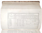 jean-p-g-pauthier-china-o-descrizione-storica-geografica-e-letteraria-di-quel-vasto-impero-giusta-documenti-chinesi-traduzione-a-cura-di-a-francesco-falconetti-adorna-di-72-incisioni-venezia-dalla-tip-di-giuseppe-antonelli-ed-1841