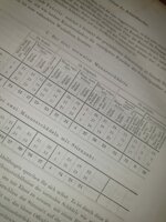 dr-hermann-welcker-untersuchungen-uber-wachsthum-und-bau-des-menschlichen-schadels-leipzig-verlag-von-wilhelm-engelmann-1862