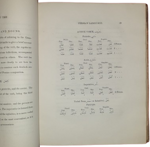 sir-william-jones-a-grammar-of-the-persian-language-eighth-edition-with-considerable-additions-and-improvements-by-the-rev-samuel-lee-london-printed-by-w-nicol-cleveland-row-1823