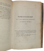 farmacopea-per-gli-stati-sardi-rilegato-insieme-a-tariffa-dei-medicinali-per-gli-stati-sardi-torino-stamperia-reale-1853