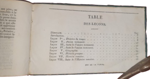 madame-de-renneville-sophie-de-senneterre-education-de-la-poupee-ornee-de-jolies-gravures-ou-petits-dialogues-instructifs-et-moraux-a-la-portee-du-jeune-age-fille-avecet-plusieurs-ouvrages-d-education-paris-alexis-eymery-1822