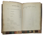 farmacopea-per-gli-stati-sardi-rilegato-insieme-a-tariffa-dei-medicinali-per-gli-stati-sardi-torino-stamperia-reale-1853