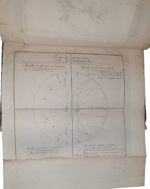 federigo-mazzucchelli-scuola-equestre-elementi-di-cavallerizza-il-cavallo-ammalato-avvertimenti-sulle-razze-dei-cavalli-sul-cavalcare-sulla-equitazione-convenevole-alle-donne-forli-bordandini-18411842