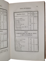 folchino-schizzi-sulle-sostanze-nutritive-che-contengono-le-ossa-sul-modo-d-estrarle-col-sussidio-del-vapore-e-d-usarne-a-vantaggio-de-poveri-con-tavole-milano-per-gaspare-truffi-1830