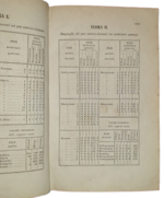 farmacopea-per-gli-stati-sardi-rilegato-insieme-a-tariffa-dei-medicinali-per-gli-stati-sardi-torino-stamperia-reale-1853