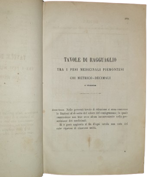 farmacopea-per-gli-stati-sardi-rilegato-insieme-a-tariffa-dei-medicinali-per-gli-stati-sardi-torino-stamperia-reale-1853