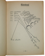 nelson-morpurgo-futurista-il-fuoco-delle-piramidi-liriche-e-parole-in-liberta-con-prefazione-di-ft-marinetti-milano-edizioni-futuriste-di-poesia-1923