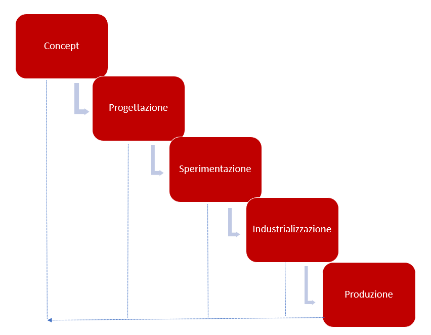 sequential_engineering.png