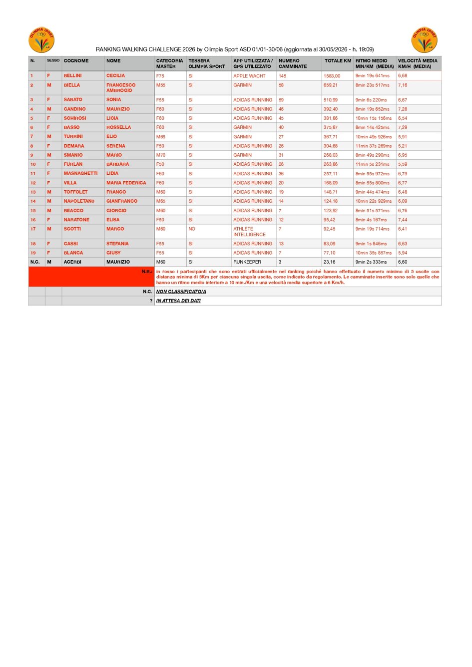 ranking w.c. 2026-ranking-1_page-0001.jpeg