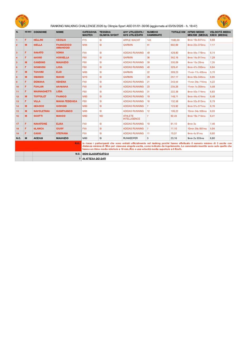 ranking w.c. 2026-ranking-1_page-0001-3.jpeg