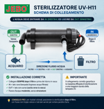 jebao-sterilizzatore-uv-chiarificatore-ultravioletto-uvc