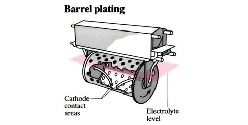 zincatura a rotobarile