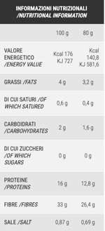 panino-burger-keto-multicereali-80g