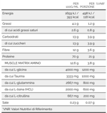 whey-plus-cioccolato-intenso-750-g