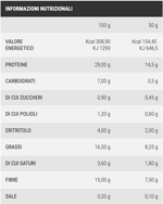 cornetto-keto-fruttibosco-cereali-50g