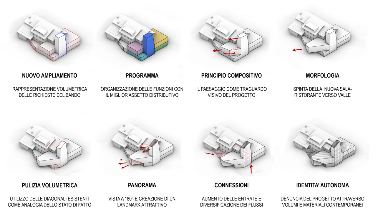 Simone Valbusa Architect - Studio di Architettura - Portfolio: Progetto d'Architettura Scuola Secondaria di Primo Grado - Villafranca di Verona (VR)