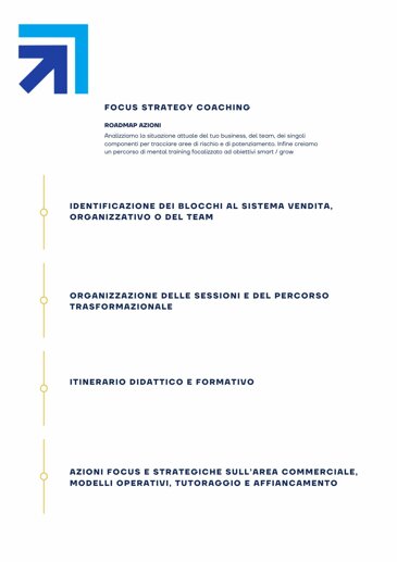 Concept Consulting, processi