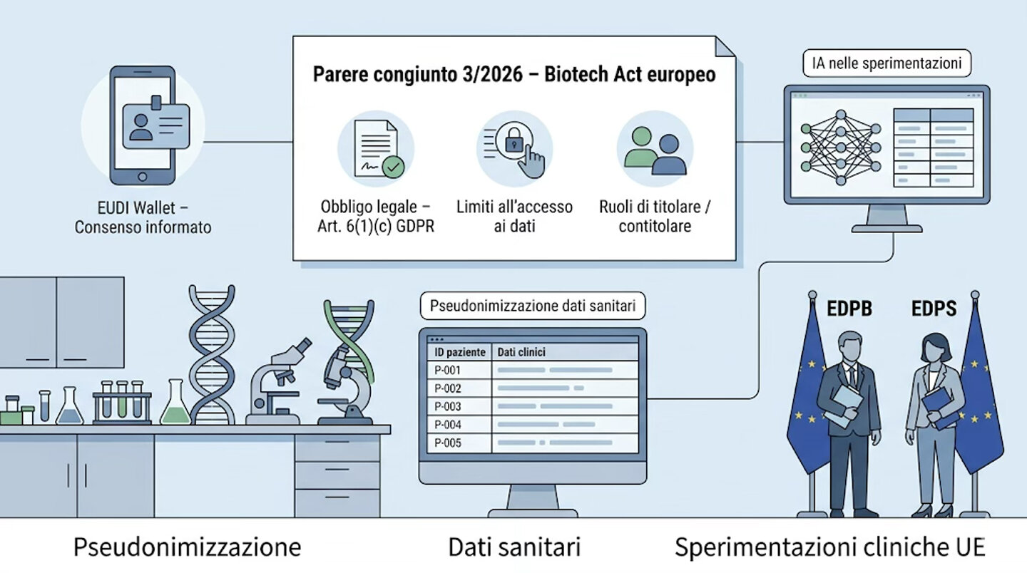 EDPB e EDPS: parere sul Biotech Act
