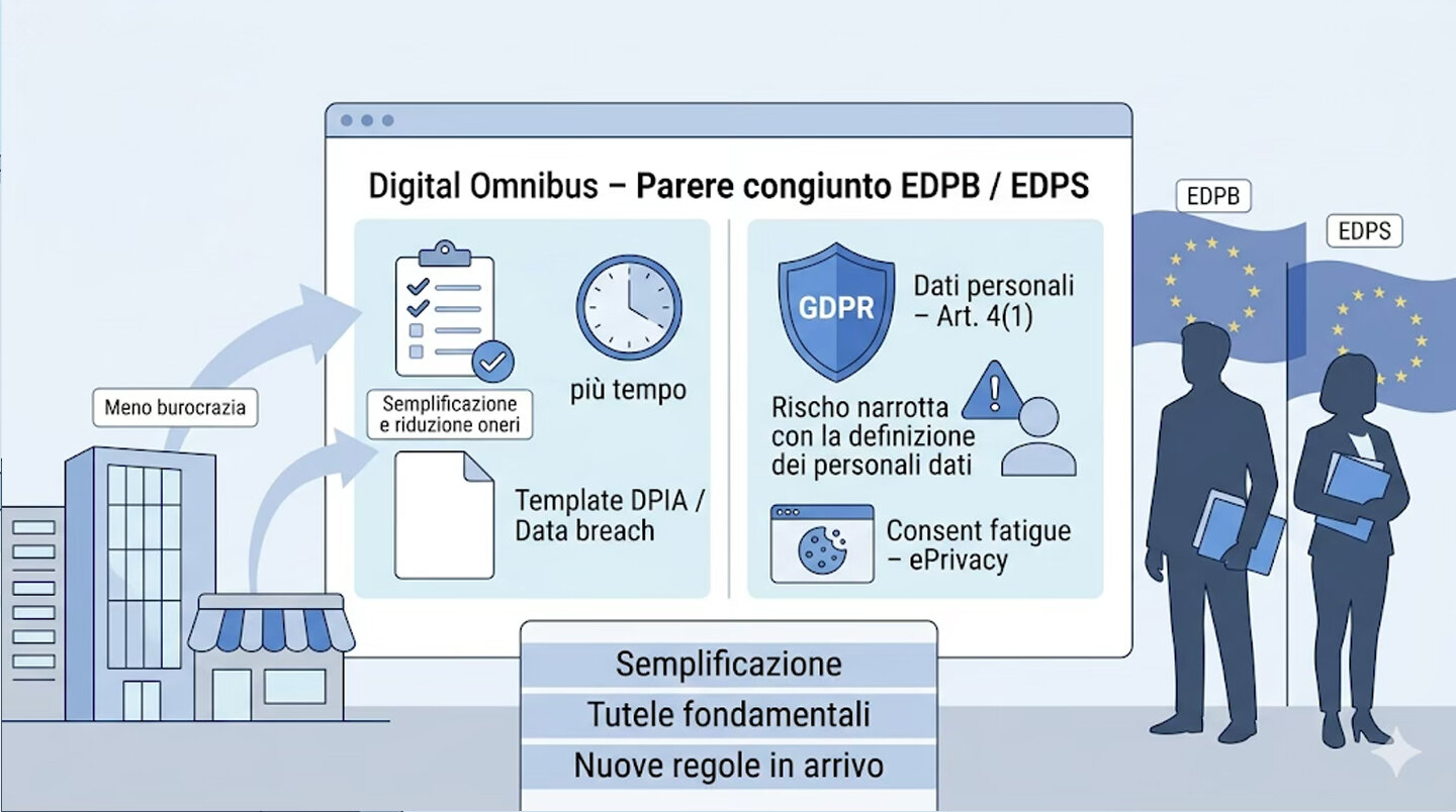 Digital Omnibus
