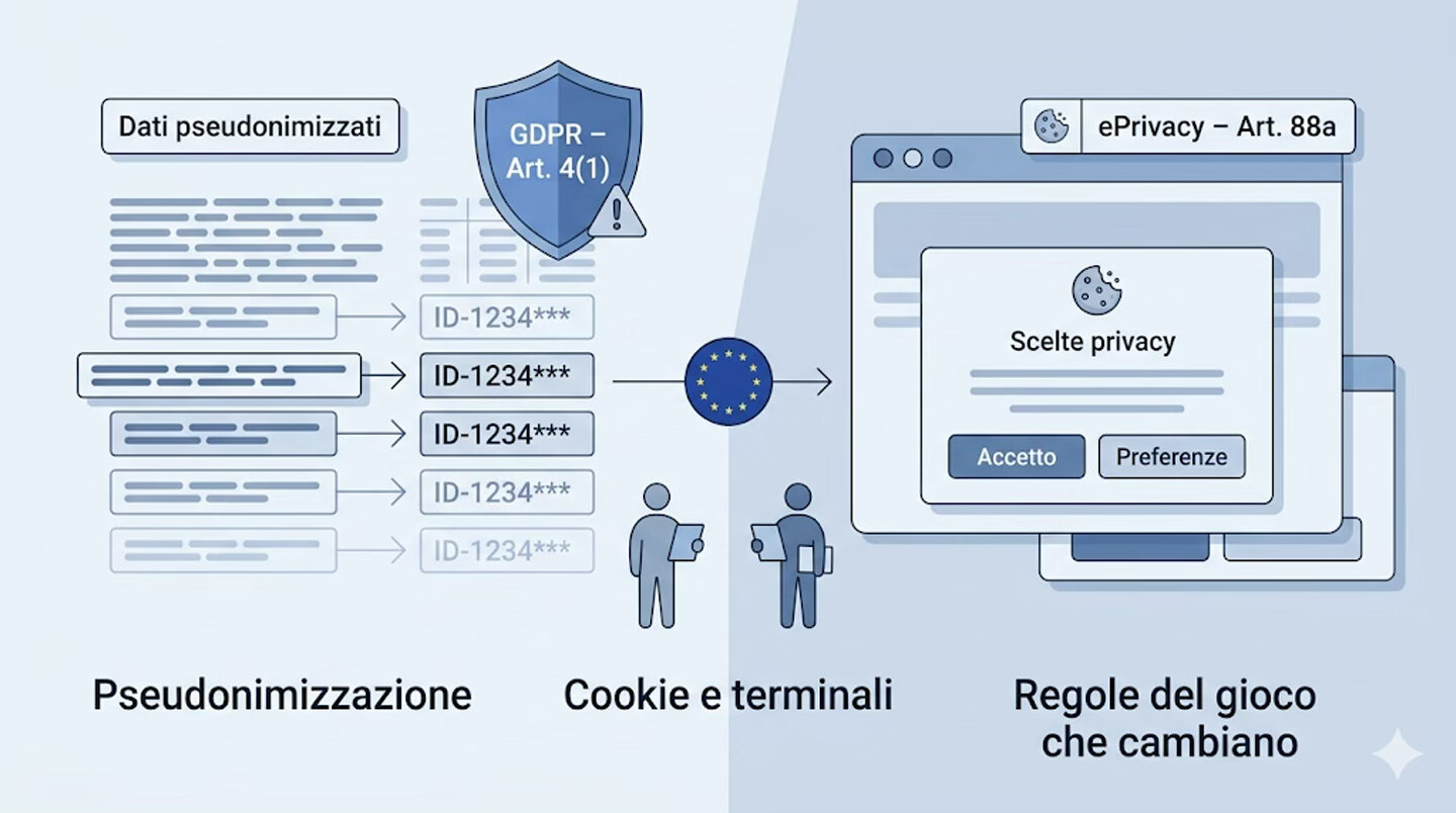 Pseudonimizzazione e ePrivacy