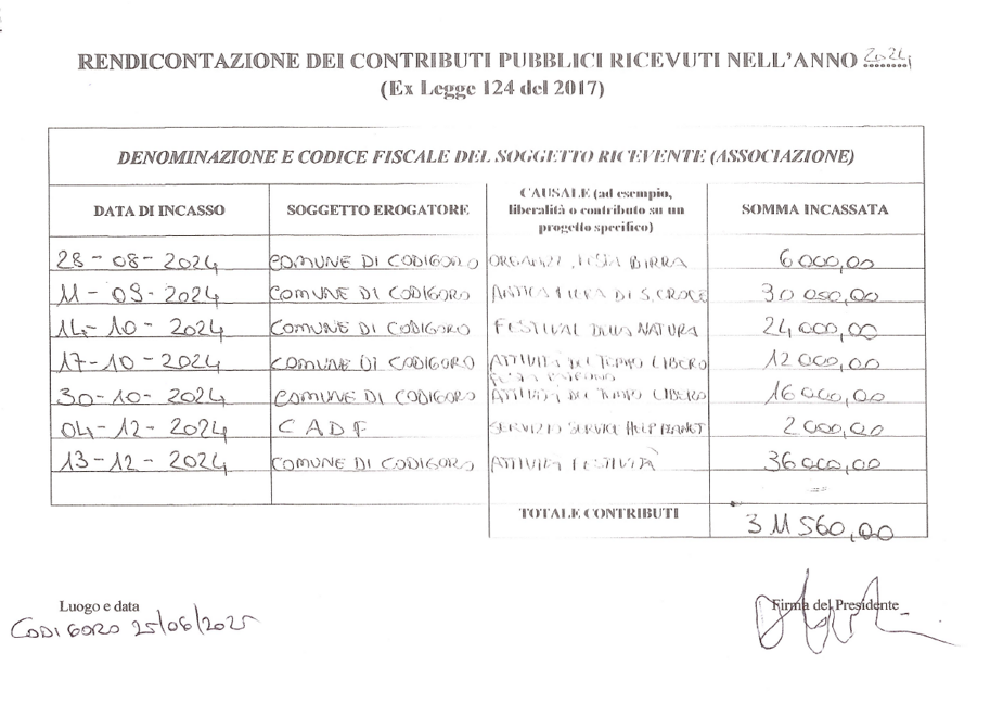contributi 2024 pag2