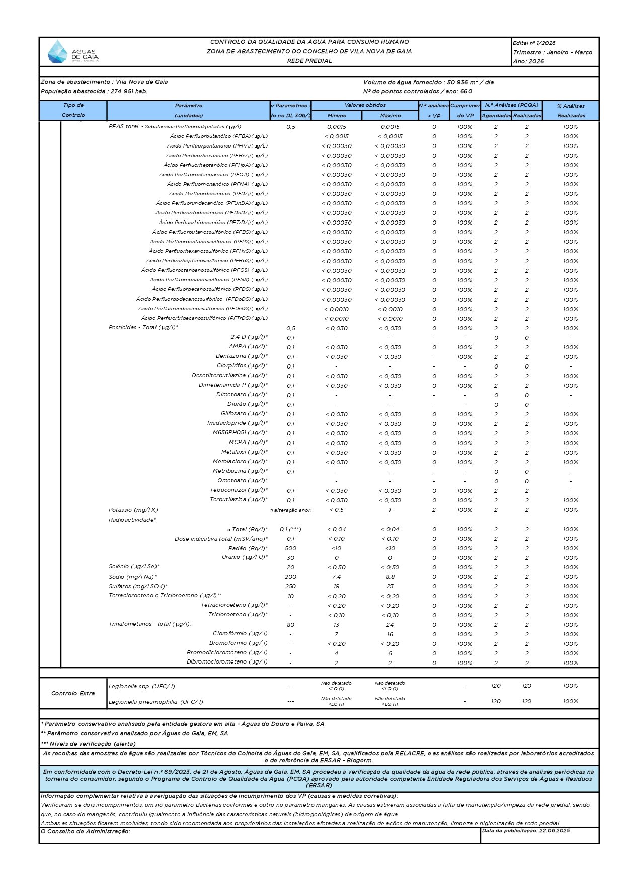 edital-1º-trimestre-2026---inf-03_al_2026---rpredial_page-0002.jpeg edital-1º-trimestre-2026---inf-03_al_2026---rpredial_page-0002.jpeg
