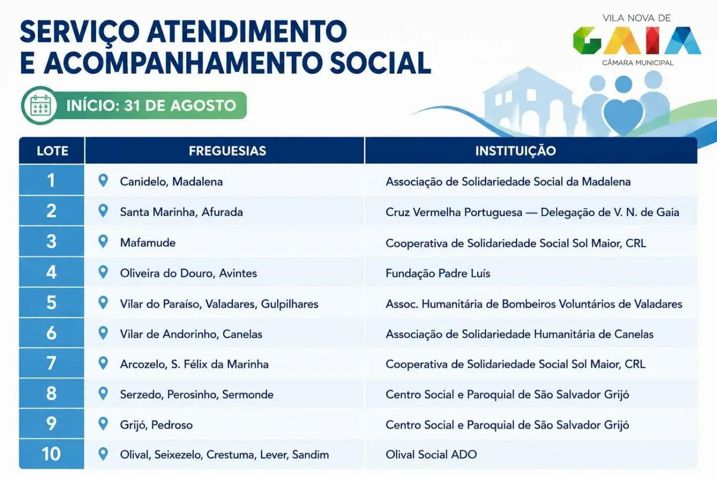 Serviço de Atendimento e Acompanhamento Social (SAAS)