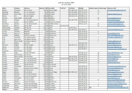 image-liste des membres.jpeg