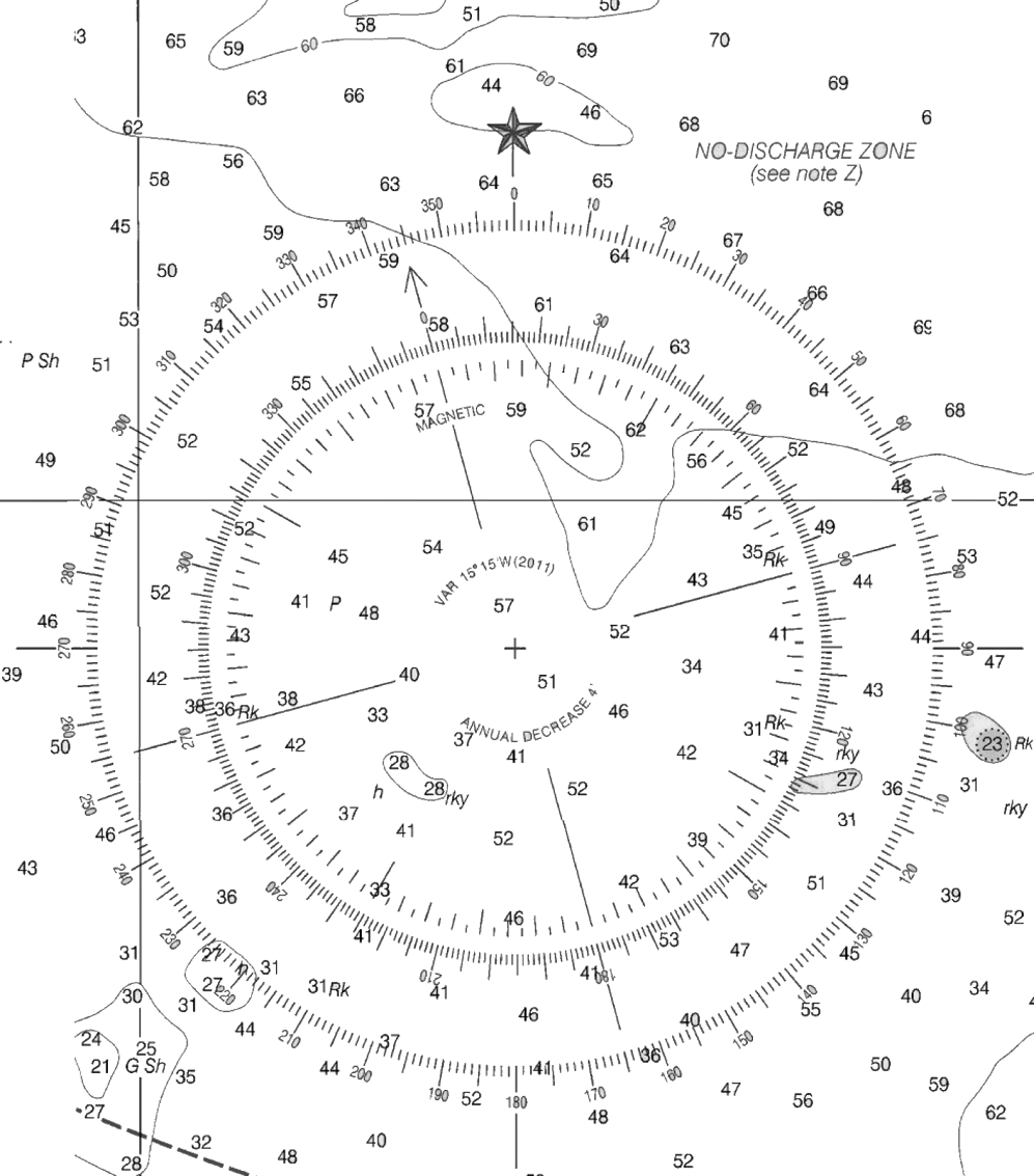 visual-element-graduated-compass-rose