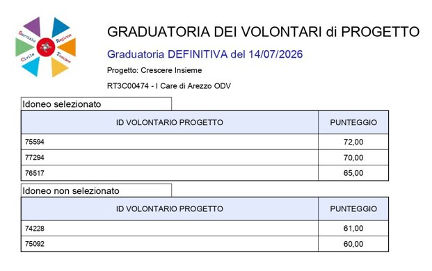 graduatoriavolontariprivacy (1)_page-0001.jpeg