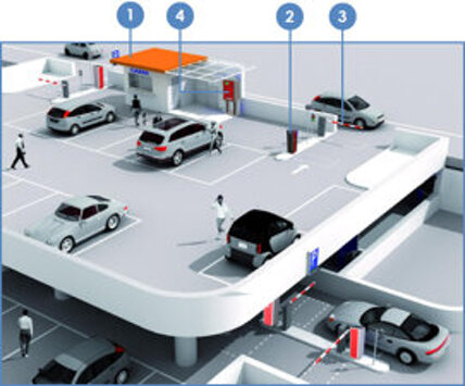 parcheggi automatici napoli e provincia , campania , skydata , aeroporto napoli pacheggi ,ztc aeoporto di napoli.jpeg