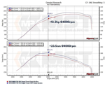 kit-filtro-aspirazione-diretta-mst-performance-bmw-f20-f21-f30-f31-16-motore-n13