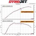 kit-filtro-aspirazione-diretta-mst-performance-porsche-cayman-718-982c