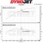 kit-filtro-aspirazione-diretta-mst-performance-bmw-con-motore-b48